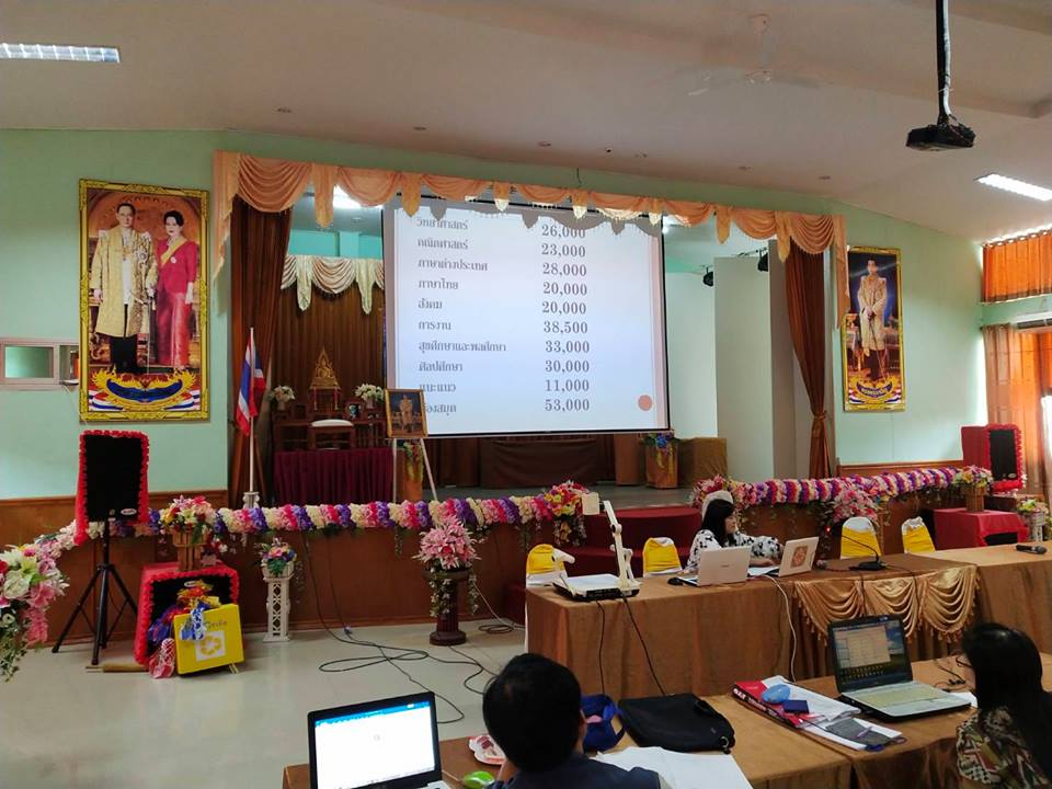 กิจกรรมพิจารณางบประมาณ​ กลุ่มงานและกลุ่มสาระการเรียนรู้