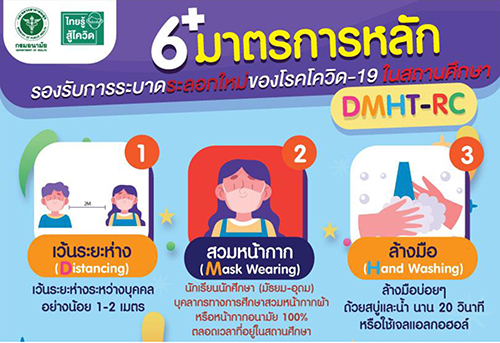 มาตรการป้องกันควบคุมโรคติดเชื้อไวรัสโคโรน่า